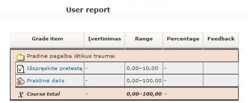 Įvertinimų ataskaita